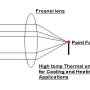 Fresnel lens Square shape 200X200MM condenser lens concentric lens condenser ignition lens