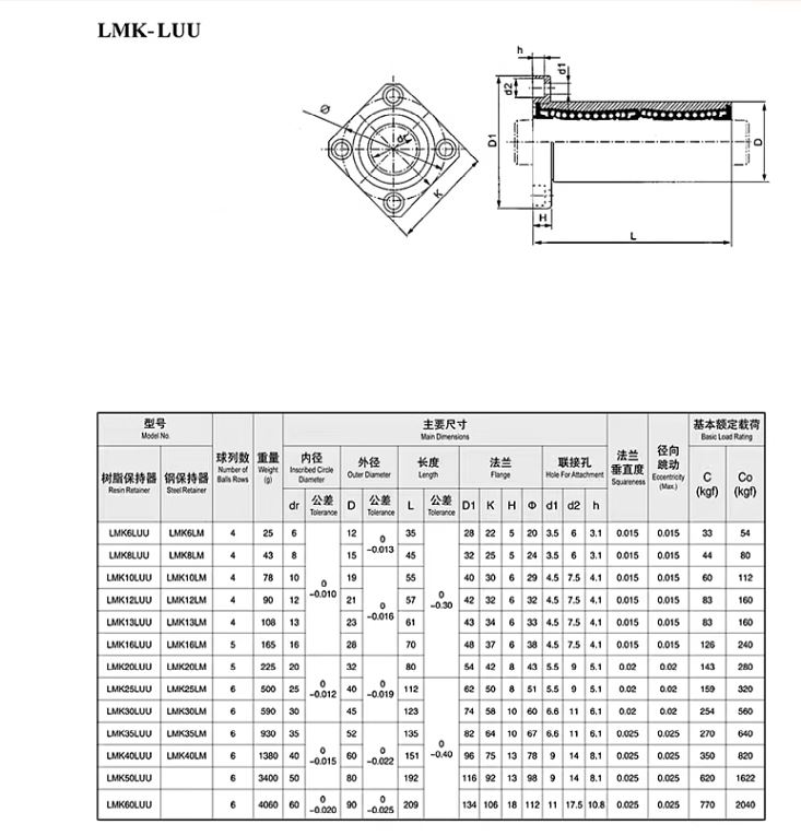 Linear Motion Ball Bearing LMK8LUU 8mm Long Square Flange Type
