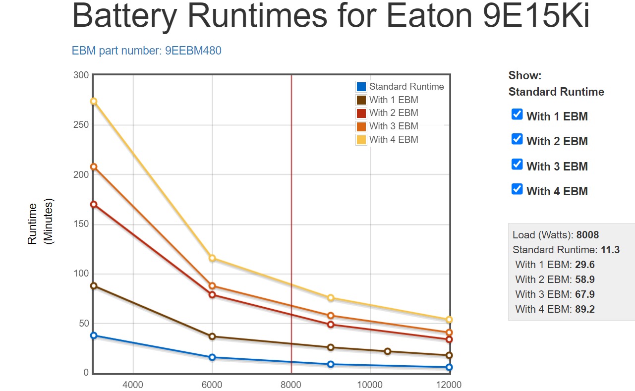 Eaton 9E15Ki Runtime